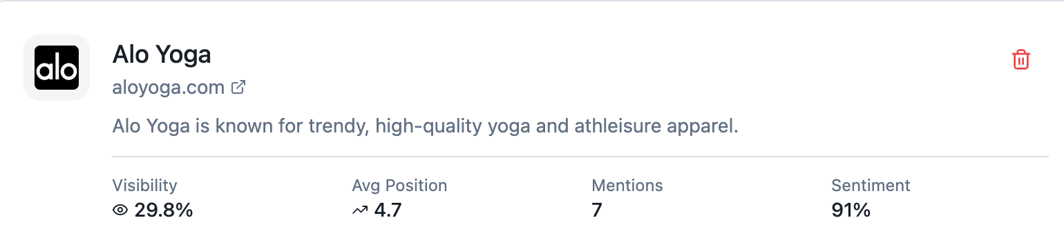 Competitor Analysis