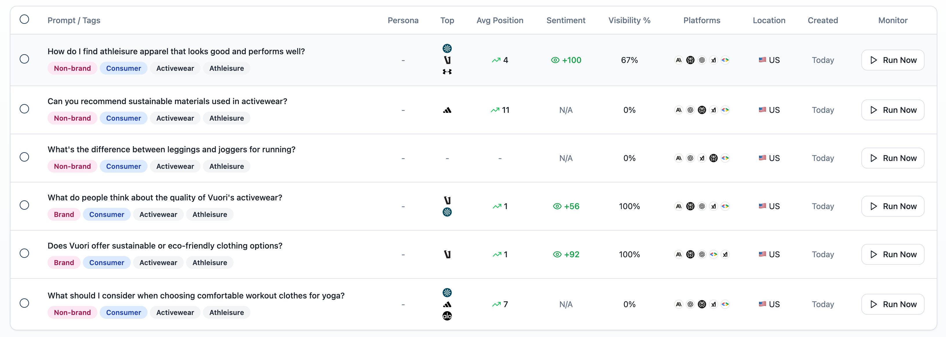 Real-Time AI Monitoring